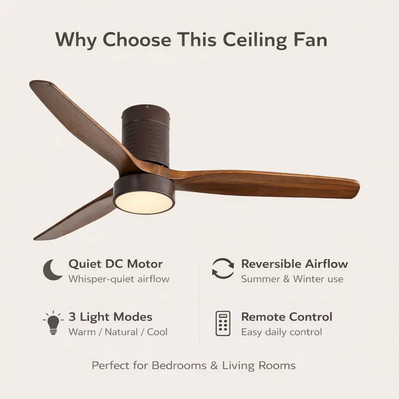 Low Profile Ceiling Fan with Light and Quiet DC Motor Remote Control