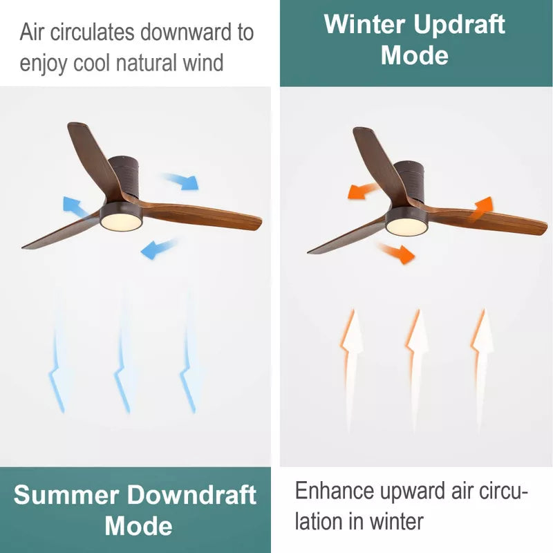 Low Profile Ceiling Fan with Light and Quiet DC Motor Remote Control