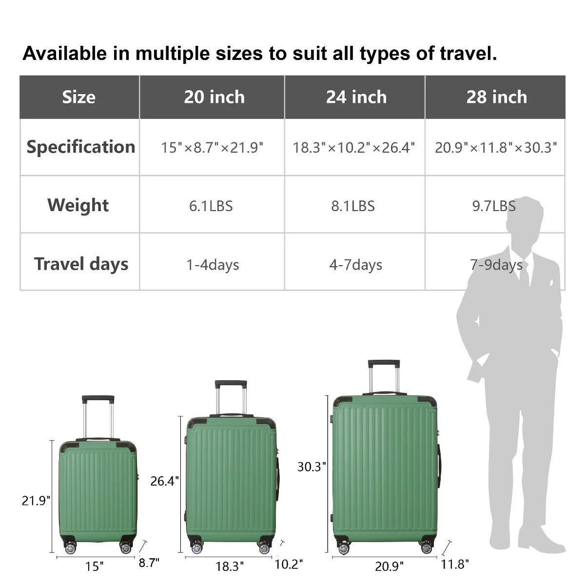 3-Piece ABS Hardside Luggage Set 20/24/28" with Spinner Wheels & TSA Lock