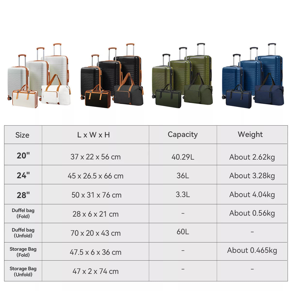 5-Piece PP Luggage Set with TSA Lock & Silent Spinner Wheels